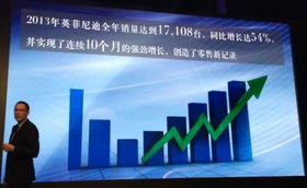 英菲尼迪2014年规划 6款新车投放与国内旅游经营服务并行，全国4S店网络拓展至80家